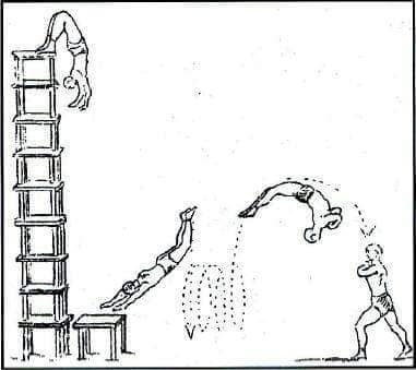 Jackley Drop acrobatic diagram